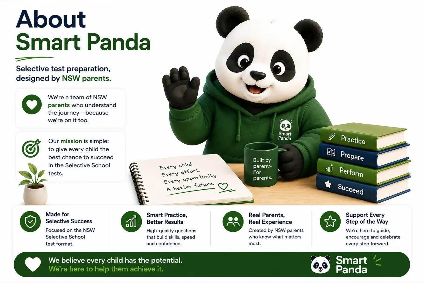 About Smart Panda — Selective test preparation built by parents for their own child